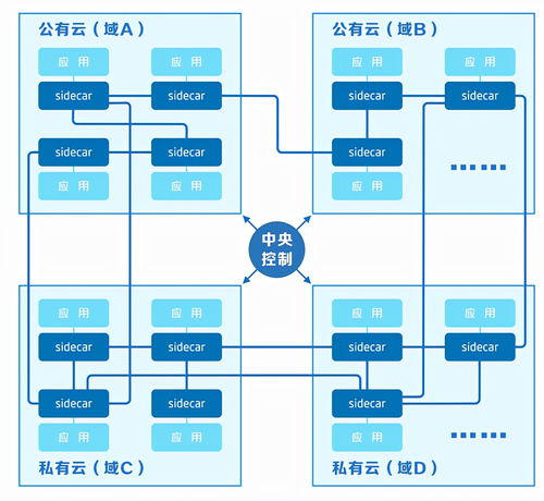 格故鼎新，國壽壽險打造穩定、便捷、安全、高效科技服務網格