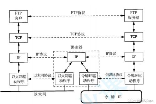 計算機網絡設計成果轉讓 基礎概念、流程與實踐指南